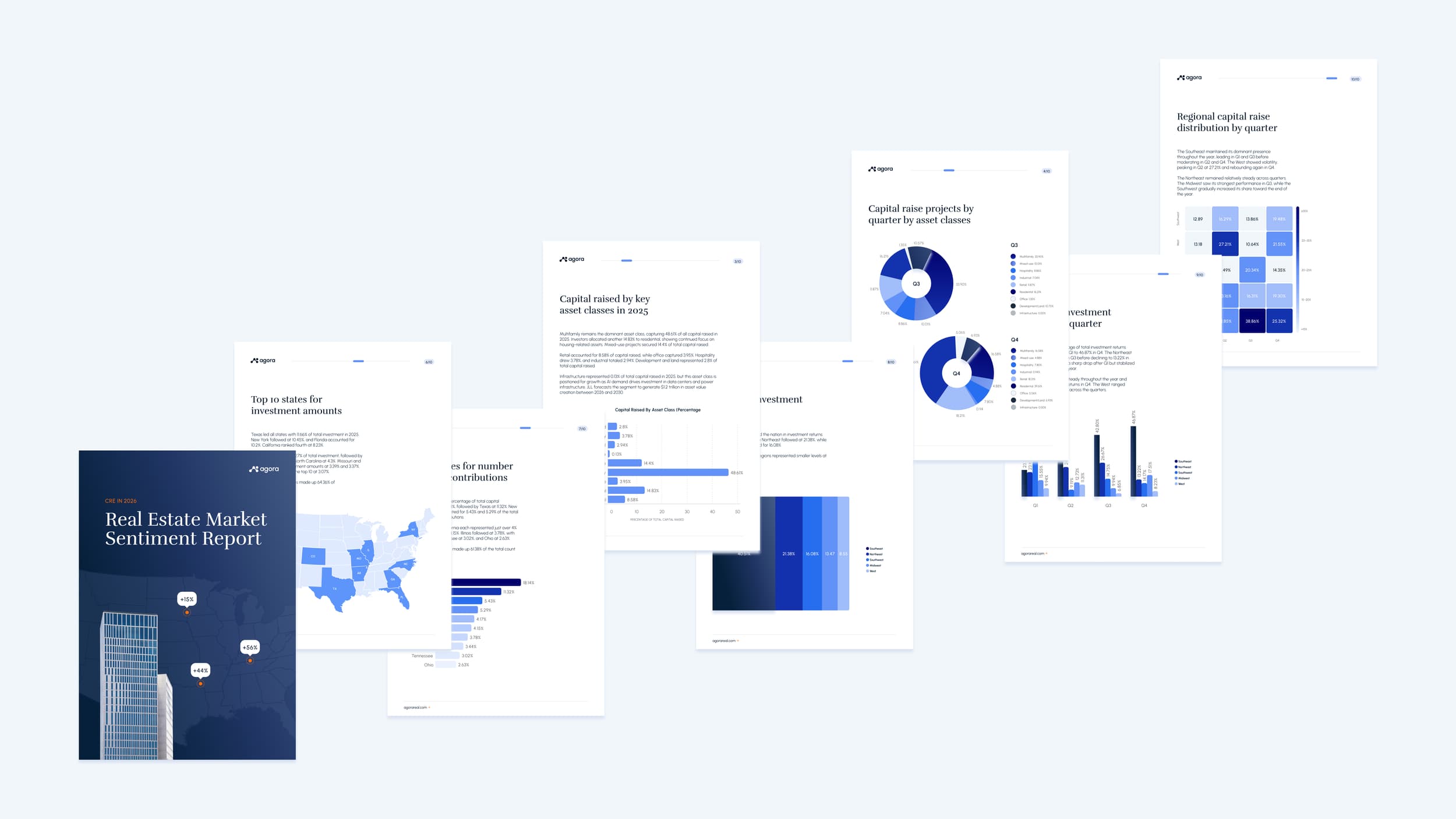 Agora Real Estate Market Sentiment Report: cover and inside pages